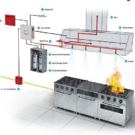Kitchen Fire Suppression System